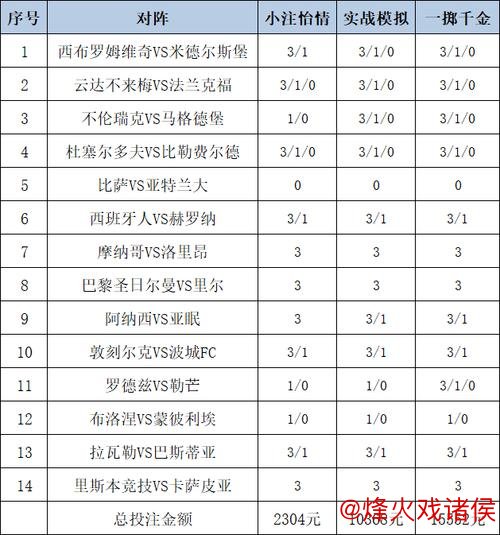 [新浪彩票]足彩26010期投注分析：敦刻尔克有望保持不败