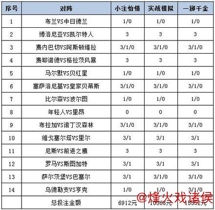 [新浪彩票]足彩26010期投注分析：敦刻尔克有望保持不败