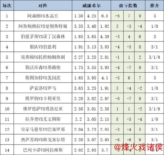 [新浪彩票]足彩26010期盈亏指数：亚特兰大客场表现存疑