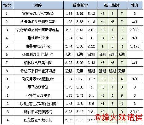 [新浪彩票]足彩26010期盈亏指数：亚特兰大客场表现存疑