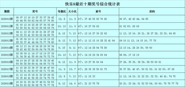 太阳城娱乐APP 020期冰丫头快乐8预测奖号：重号分析
